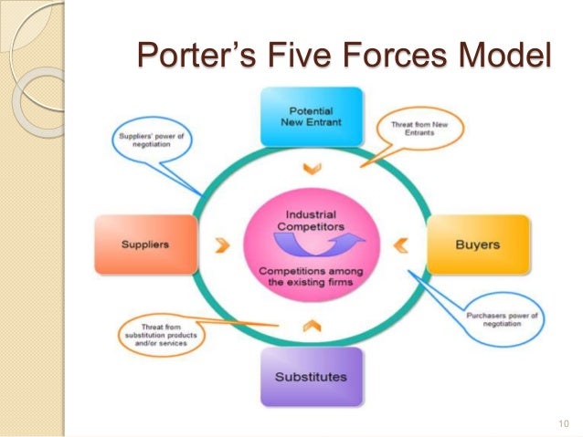 porter 5 forces tata nano porters five forces model tata motors